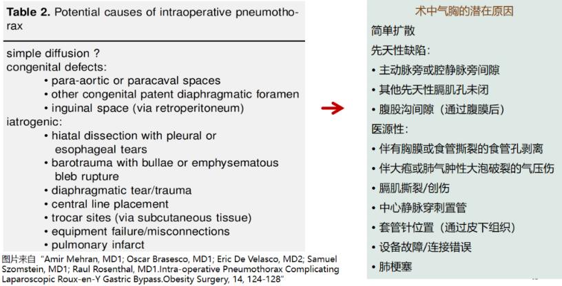 麻醉期间气道梗阻,手术后呼吸急促是什么原因