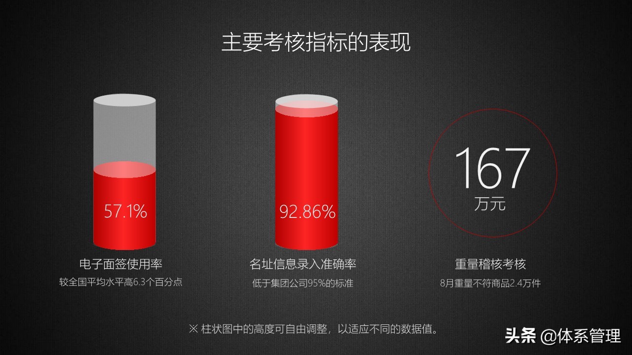 商务年终总结成果亮点ppt,商务风工作总结ppt模板