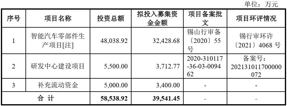 沙弥新股申购,沙弥今日新股申购分析