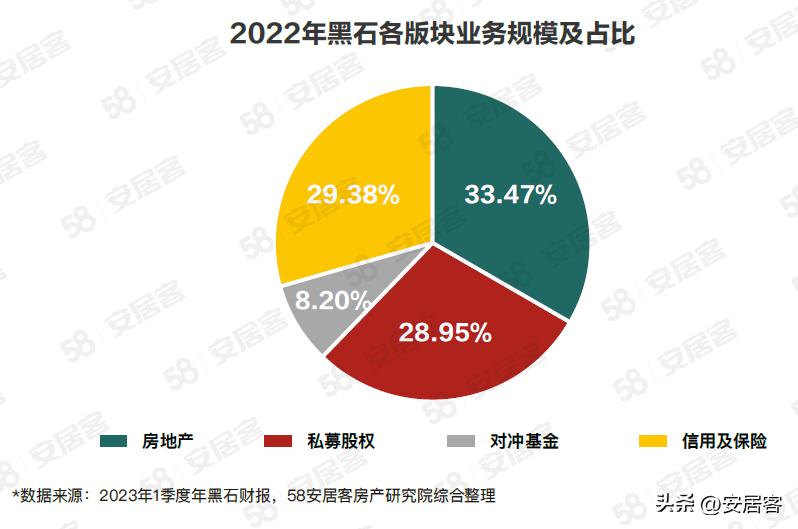 海外地产观察：黑石BREIT连续半年遭抢赎，欧美商业地产要爆雷？