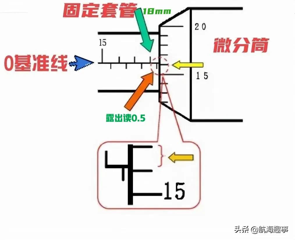 黄老轨用心总结，图文并茂深入学习，机舱常用量具“千分尺”