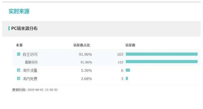 漳县电商公司怎么样,漳县电商在哪里做