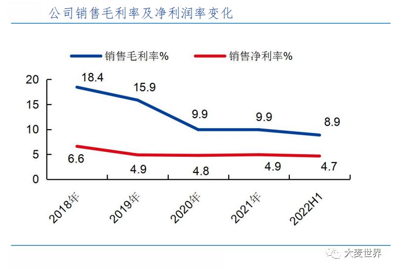 麦芽公司发展前景,麦芽上市了吗