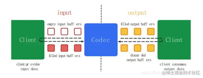 MediaCodec解码H264/H265码流视频