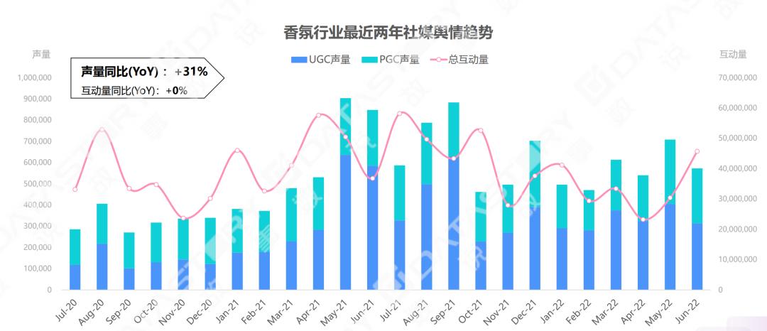 嗅觉经济新蓝海：2022年香氛创新图鉴和护肤品的「气味故事」