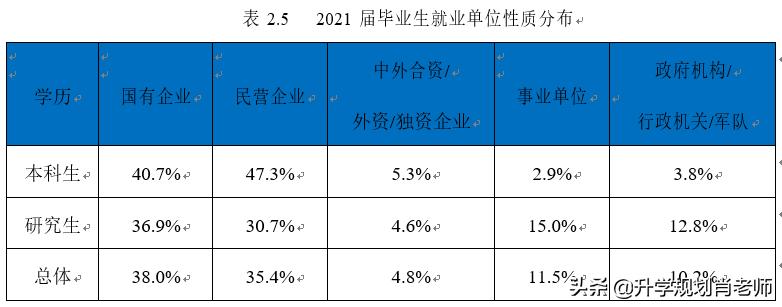 东北大学2019年就业报告,东北大学2018年就业报告
