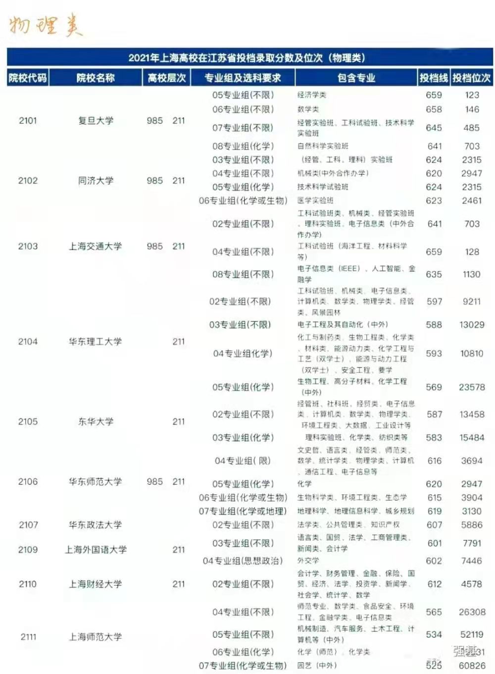 上海的不出名的本科院校,上海牛的大学