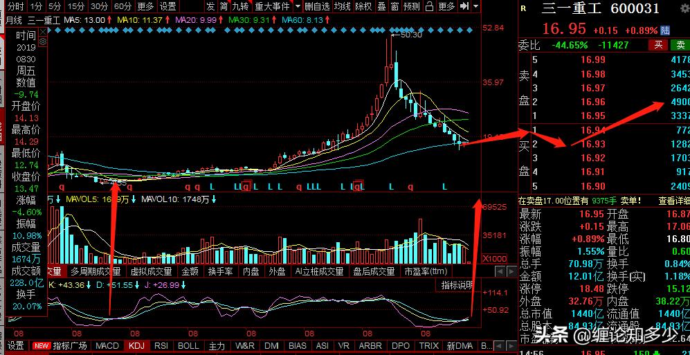 三一重工2023股票最新分析,三一重工股票最新深度分析