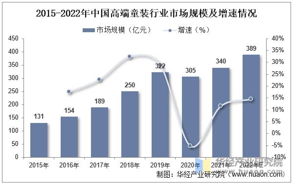 国内童装行业现状怎么样,2022年童装流行趋势