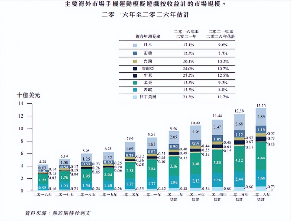 望尘科技项目,望尘科技目标价