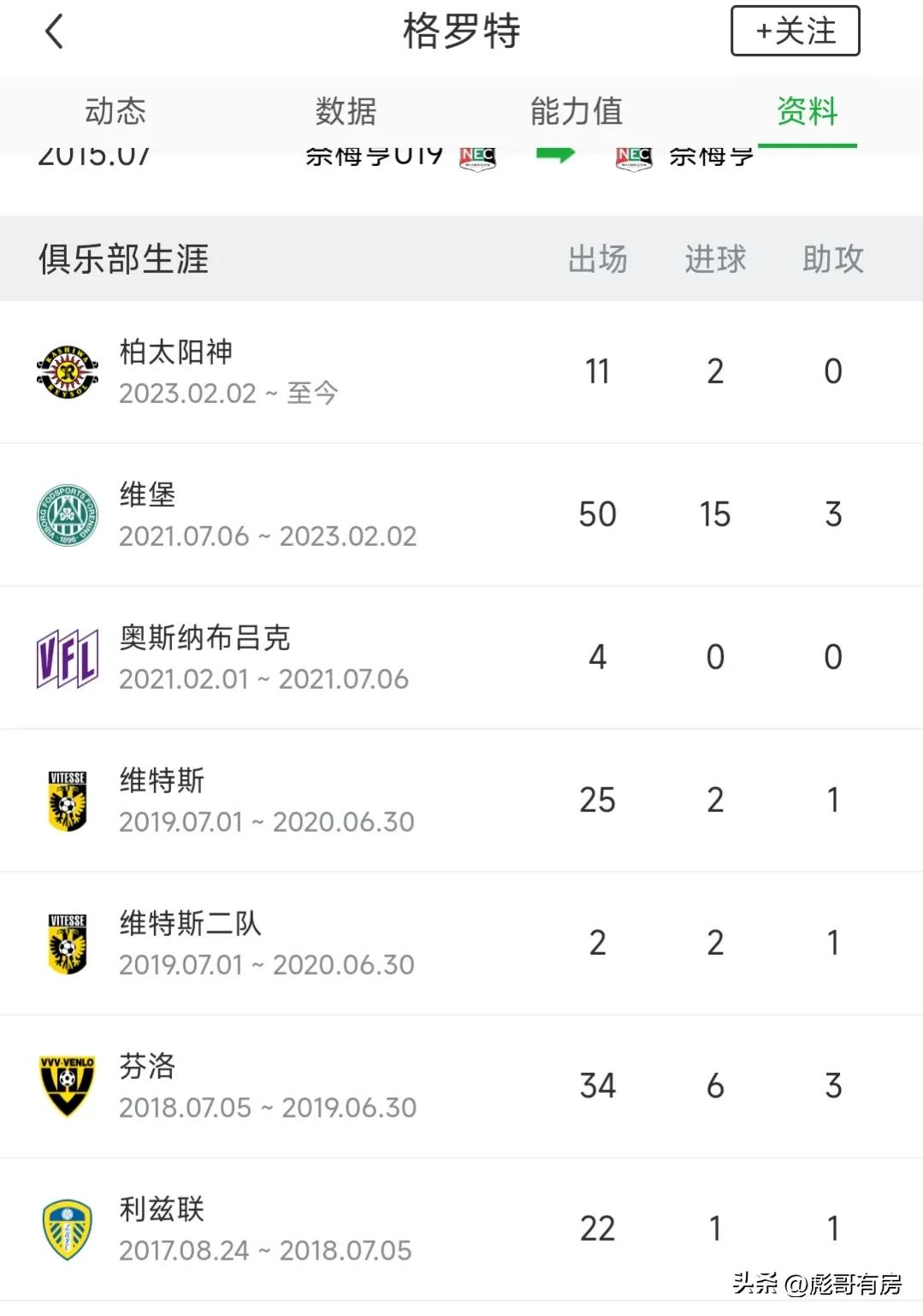 荷兰队目前中锋人选,我为中超选外援