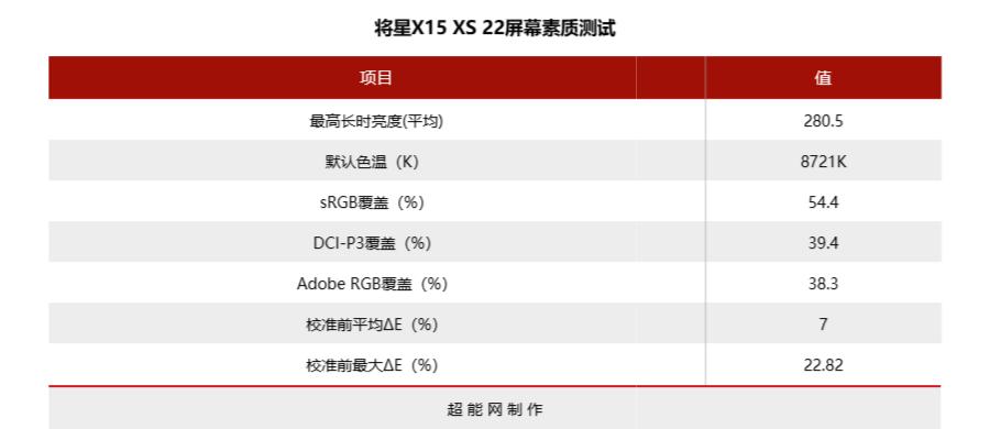 七彩虹将星x15i513500hx评测,七彩虹将星x15-xs12代i73050测评
