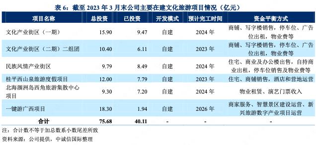 广西旅游集团最新消息,广西旅发集团项目