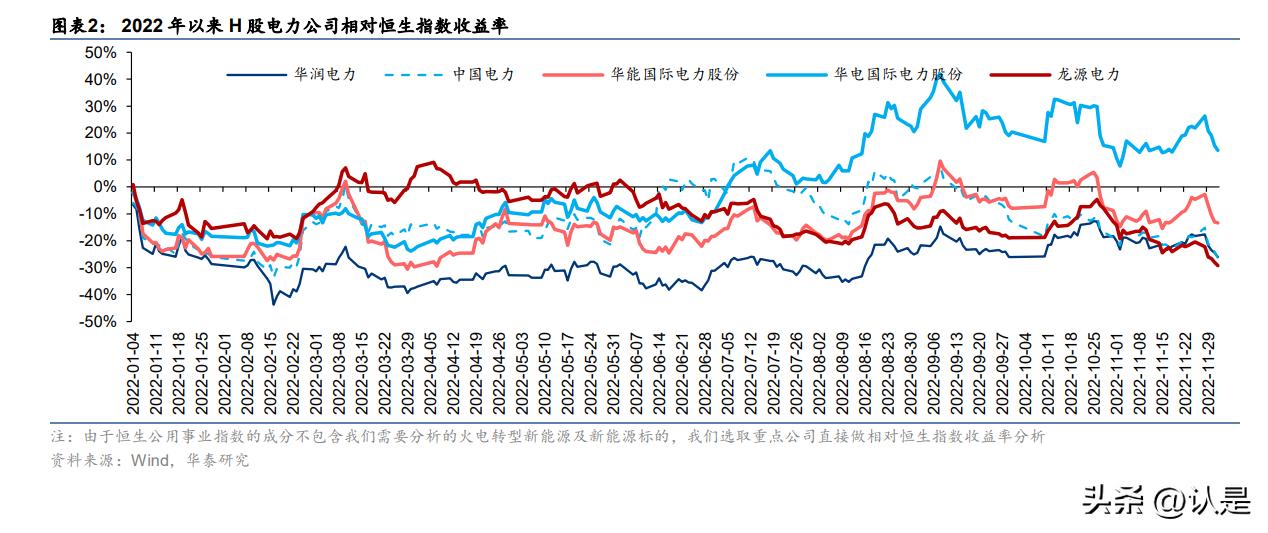 电力行业创新转型,电力行业发展机遇