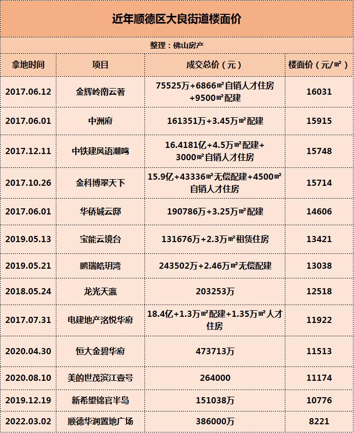 总价超1亿！宏峦置业拿下德胜新城地铁上盖商地！自持4.6万方物业