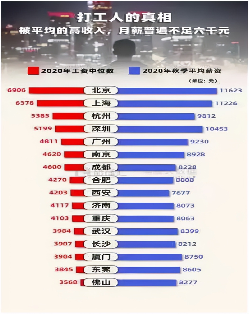 西安人的收入如何,西安人每月工资