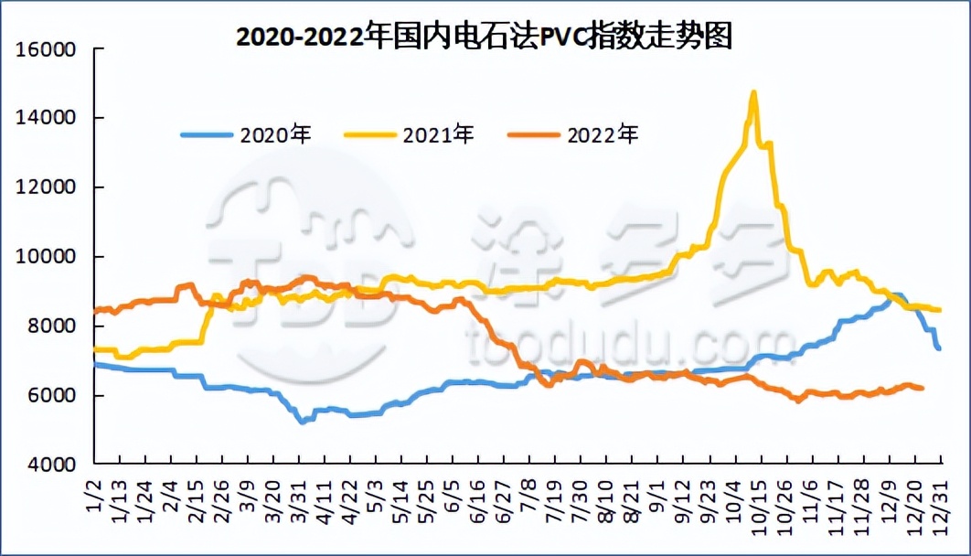 pvc期货最新复盘,PVC期货今日行情走势分析