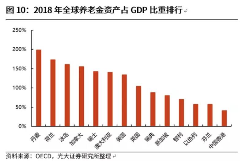 第三支柱养老模式,三支柱的优势