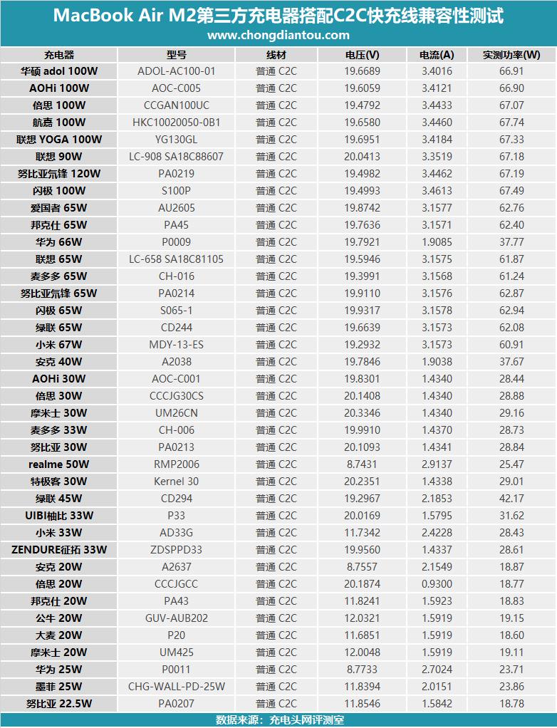 苹果macbookairm2深度测评,macbookairm2新款测评