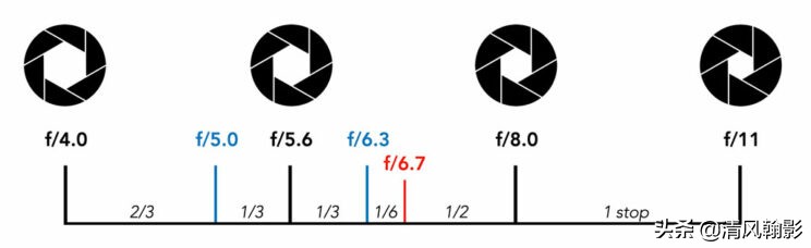 索尼微单长焦镜头55-210,索尼微单长焦镜头最新款