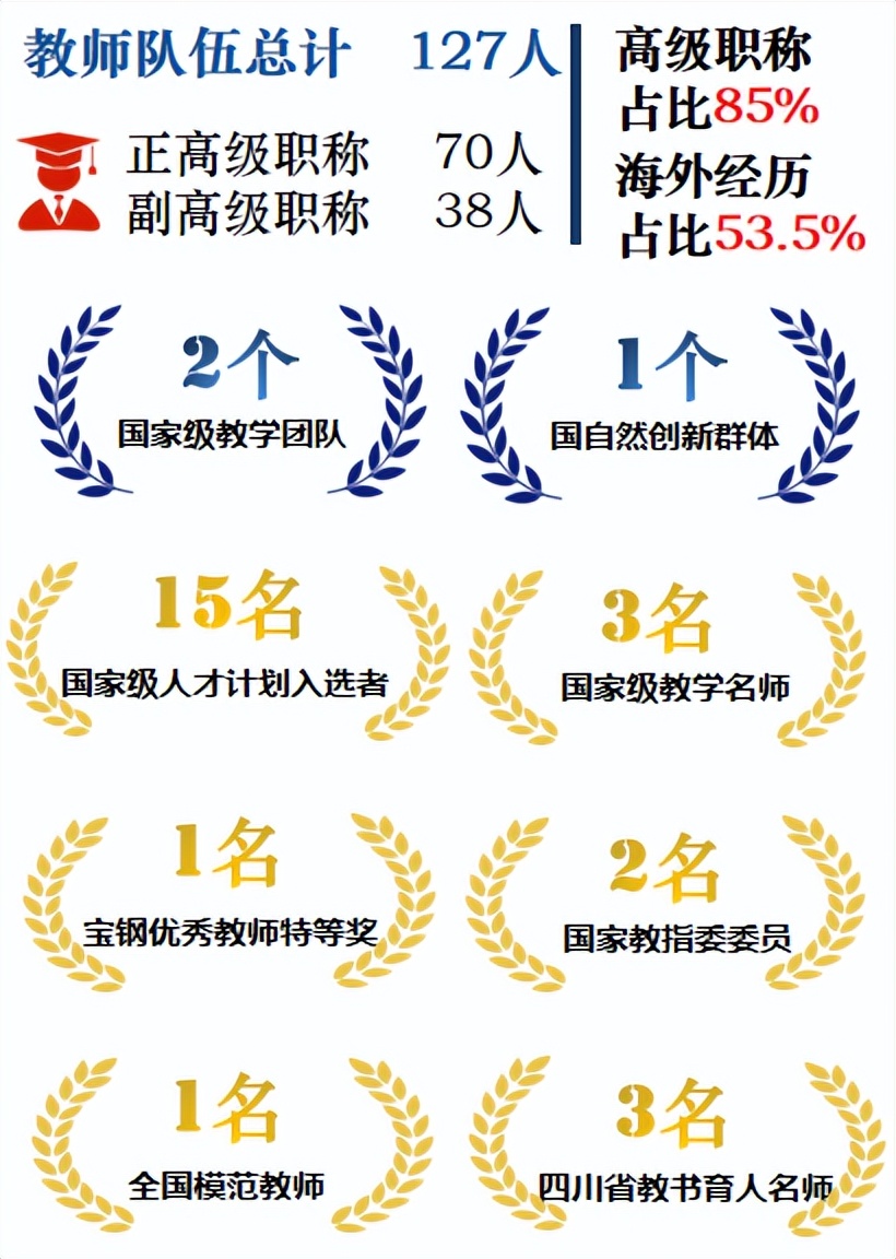不了解医学,不了解医学可以学医吗