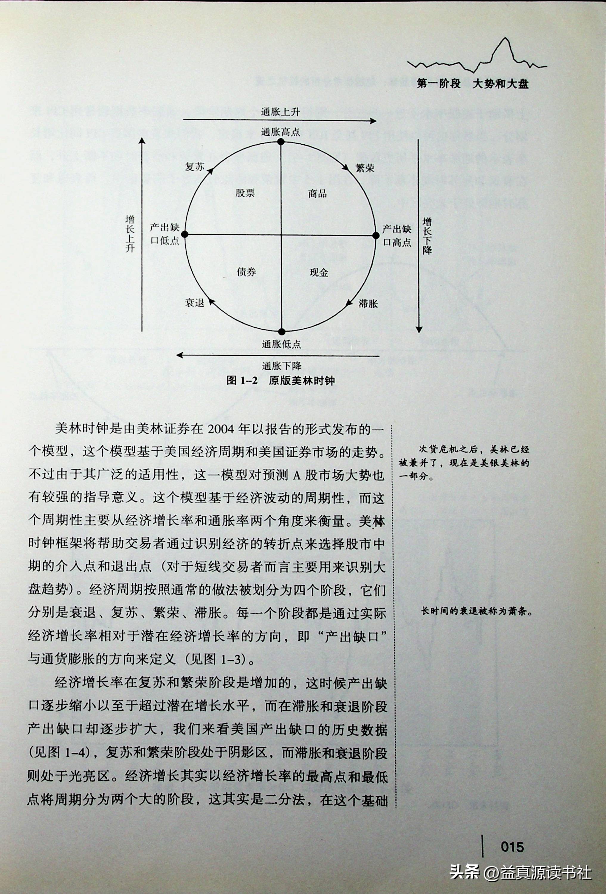 股市短线交易课,股票短线24堂