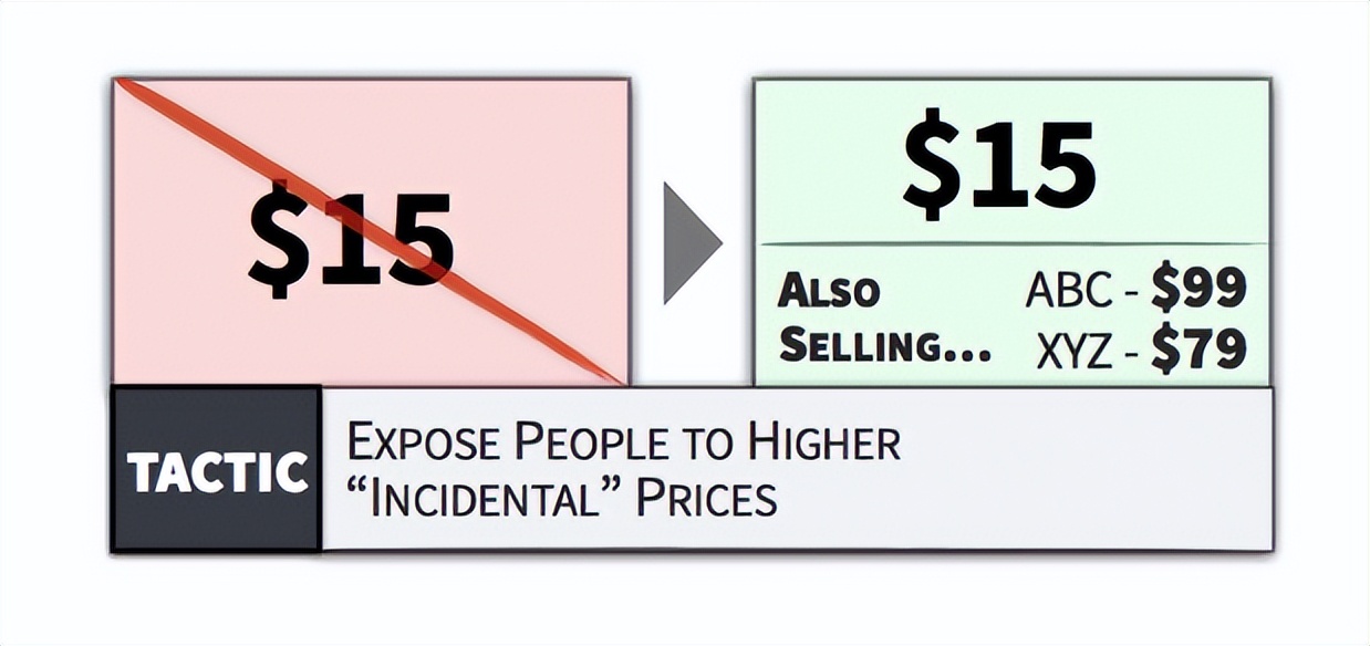 心理定价法具备的条件,定价心理学完整视频