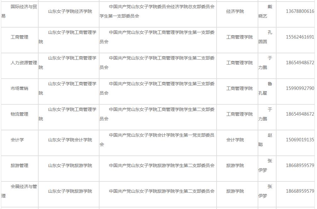 专升本档案转回生源地,山东省专升本接收现状