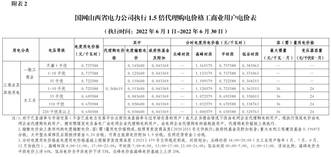 12月国家电网代理购电价格表,电网企业代理购电平均上网电价