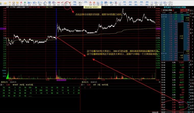 鐩樺彛鍒嗘瀽绉樿瘈鏈熻揣,鐩樺彛鎬庝箞鍒嗘瀽鑲＄エ