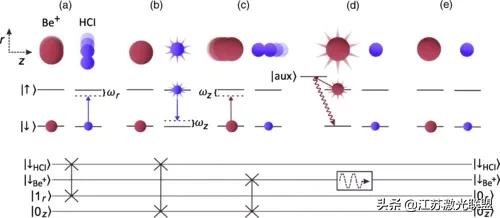 激光束静止视频,激光束离子