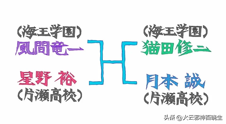 日漫中的冷门佳作,日漫冷门战斗番