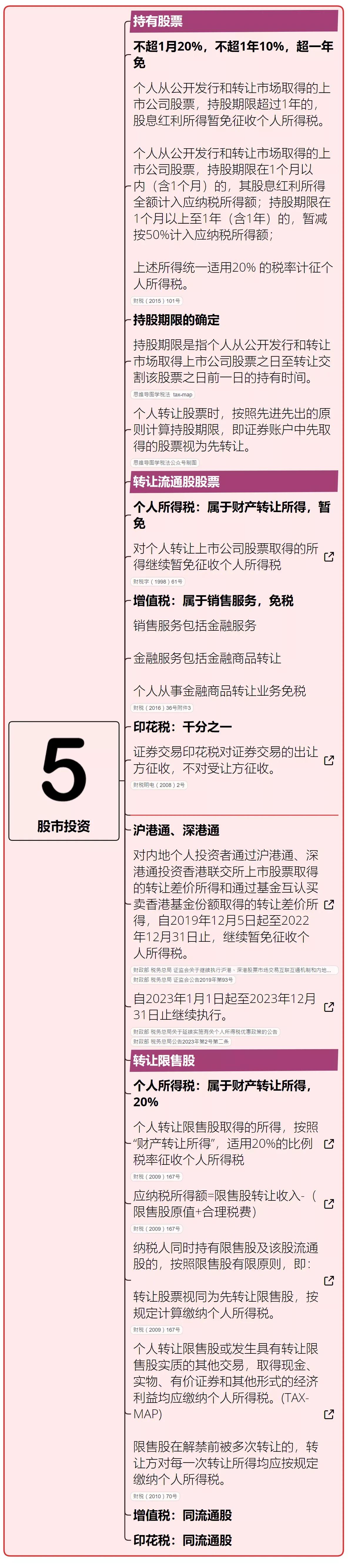 史上最全税收解读来了,史上最全的税务风险