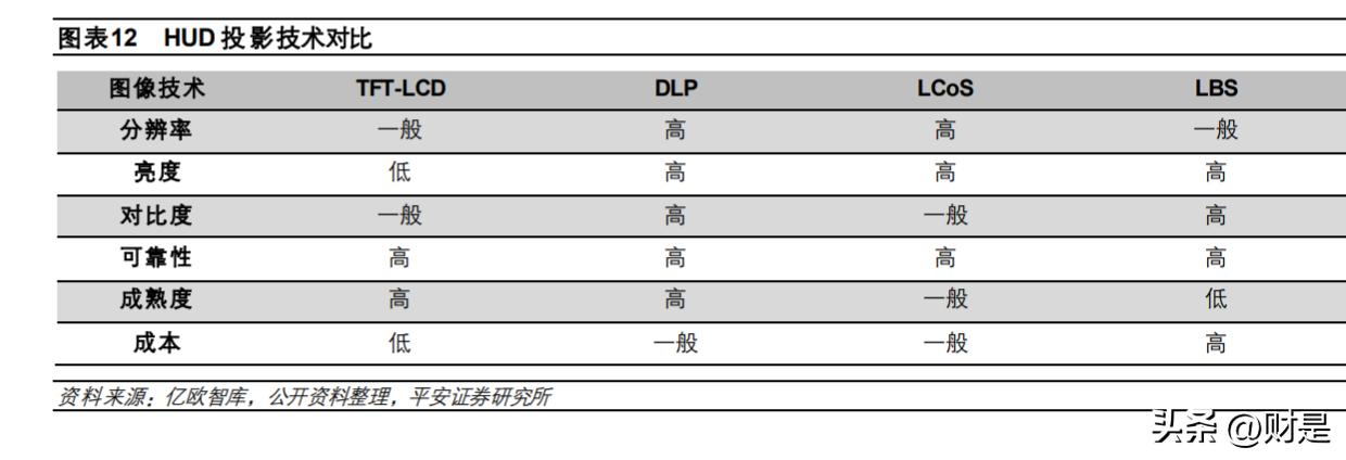 华阳集团深度分析,华阳集团hud产品效果