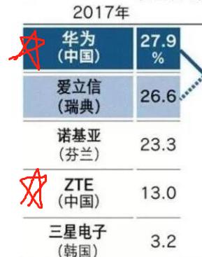 中美贸易战要打到什么时候,目前中美贸易战还在打吗