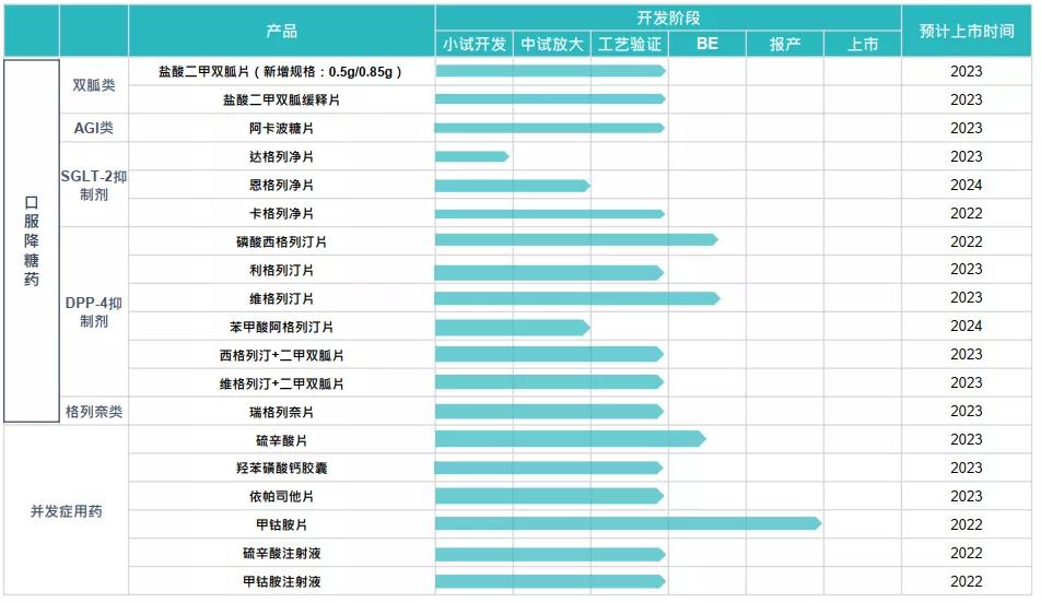 近百条管线齐开，四环医药如何做“不烧钱的创新药”？