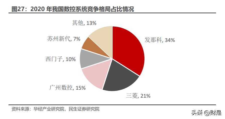 华中数控最新深度分析,中国高端数控机床龙头华中数控