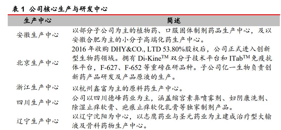亿帆医药一季报,亿帆医药产品未来100倍的潜力股