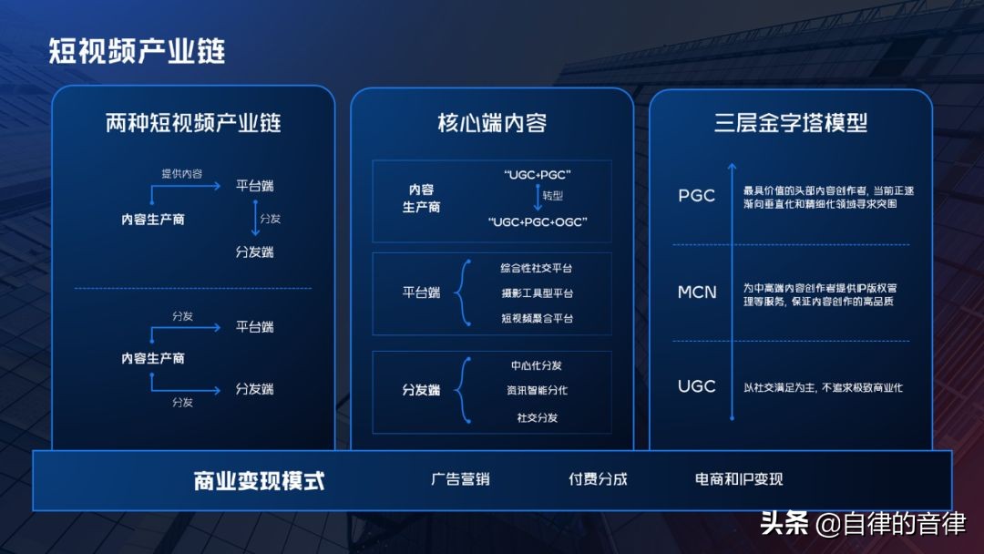ppt和word各自的优势,word和ppt优缺点