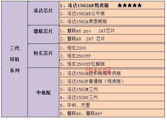 美恩威洛达1562a评测,华强北洛达1562a耳机