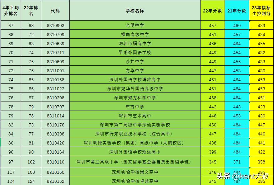 山西省新绛县初三填报志愿怎么填,深户公办边缘生怎么填志愿