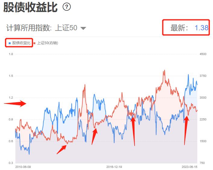 a股市场压力最大的时刻,a股行情节奏分几个阶段