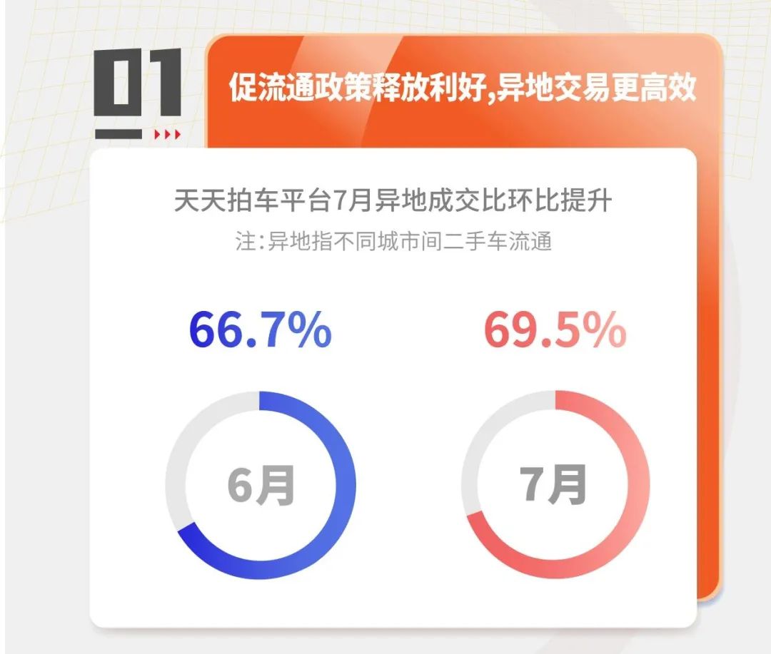 天天拍车二手车拍卖直播,天天拍车卖车估价能成交吗