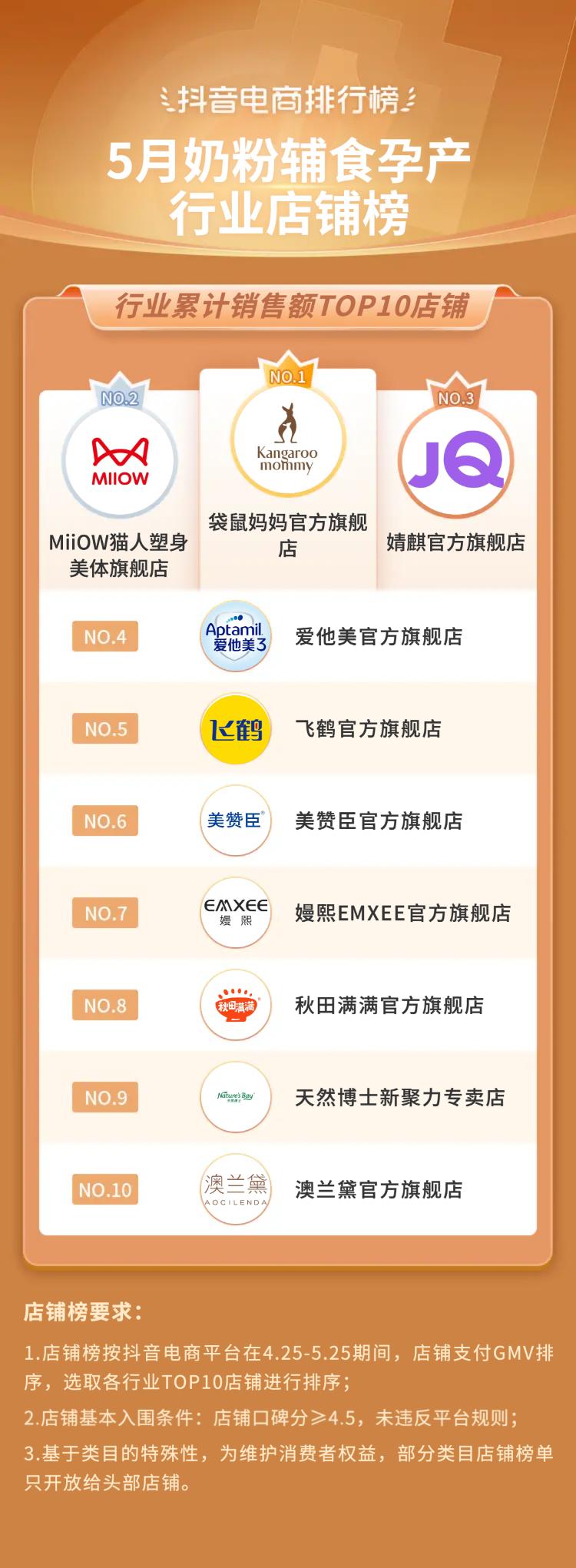 抖音电商都有哪些品类,抖音电商如何选好品类呢