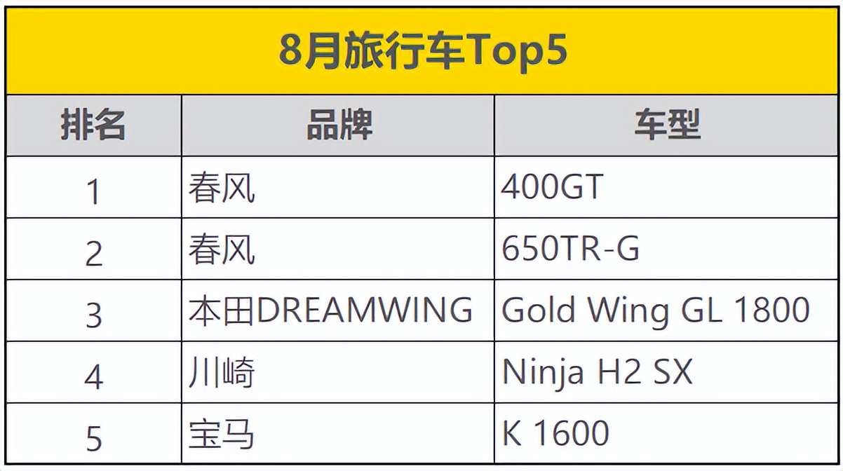 250sr排量摩托推荐,250sr新款摩托车