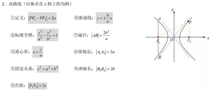 高中数学常考公式与万能答题模板,高中数学万能解题模板及答题规范