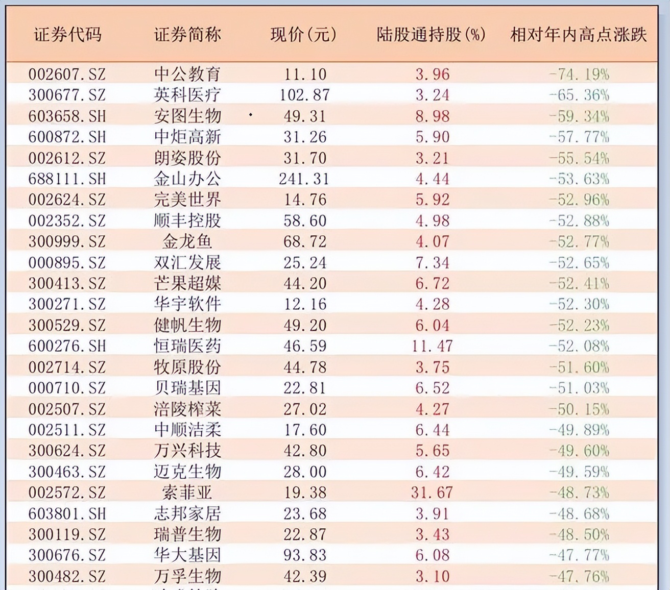 炒股不会选股,炒股不会操作怎么办