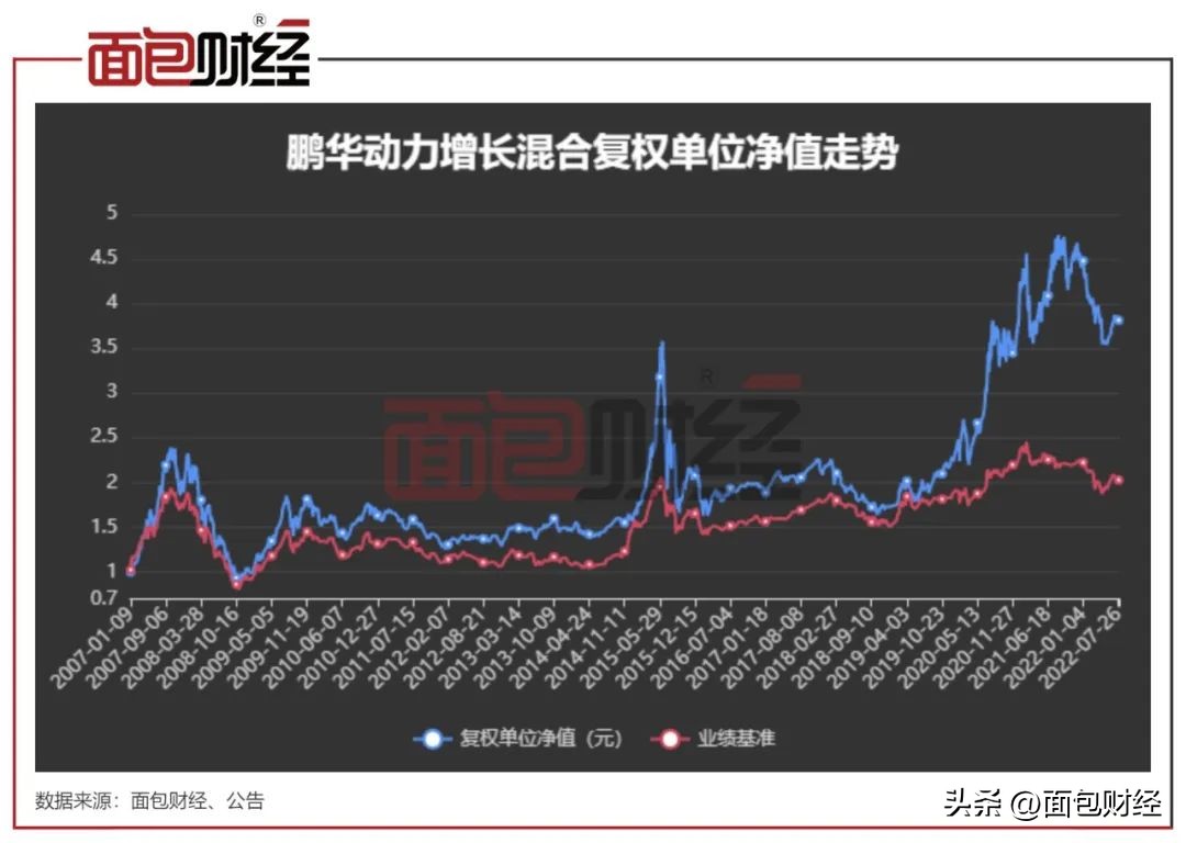 基金业绩暴跌,基金亏损今日分析最新