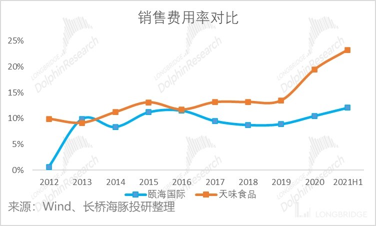 颐海国际的行情,颐海国际最新状况