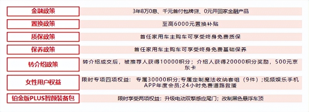 北汽魔方9月最新优惠,北汽魔方11.99万优惠多少